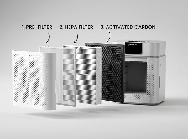 Advanced H13 HEPA Filtration