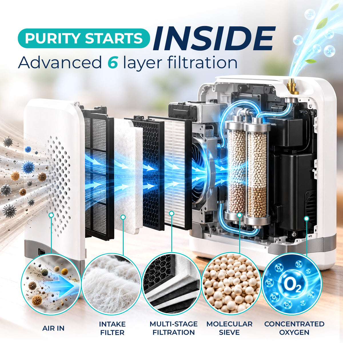 1–7L Portable Oxygen Concentrator | Pulse Flow | Up to 10-Hour Battery | 90% O₂ Purity