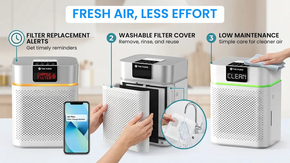 Easy Maintenance & Smart Alerts