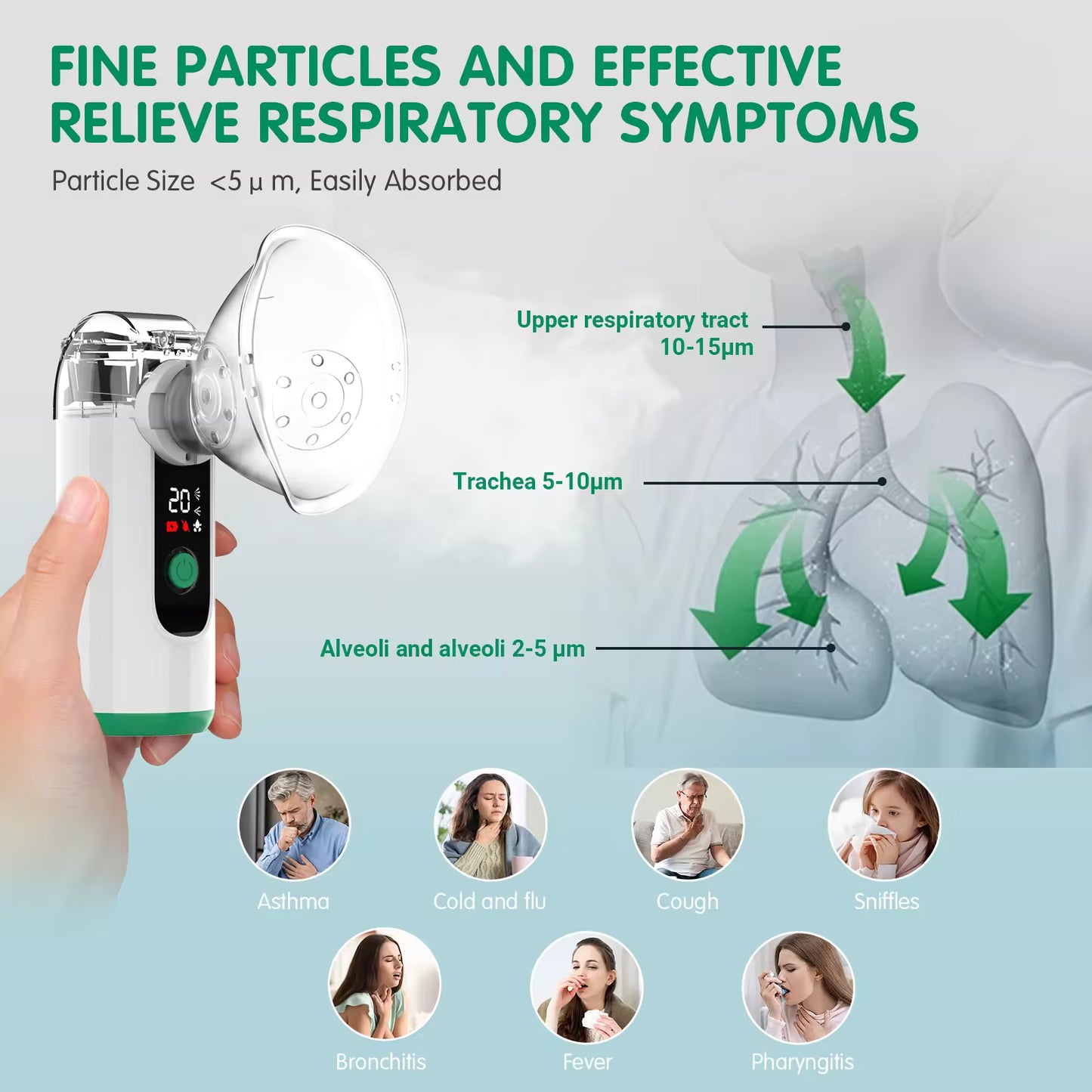 Travel Mesh Nebulizer with Auto Clean