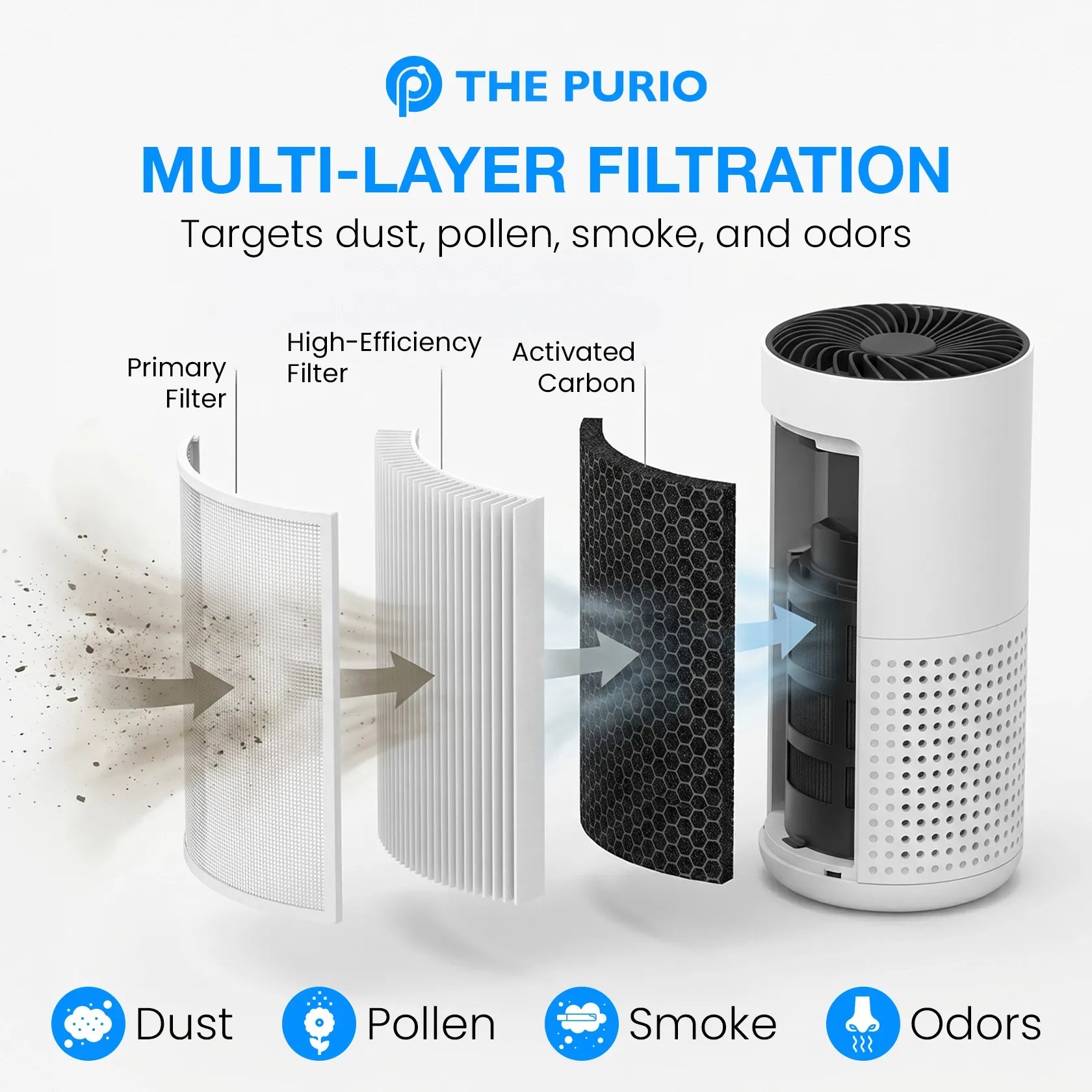 Thepurio Portable USB Car Air Purifier: Removes Dust, Odors, Smoke & More