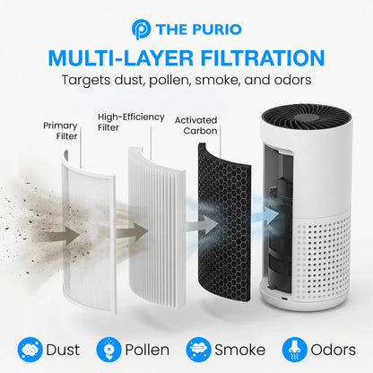 Thepurio Portable USB Car Air Purifier: Removes Dust, Odors, Smoke & More