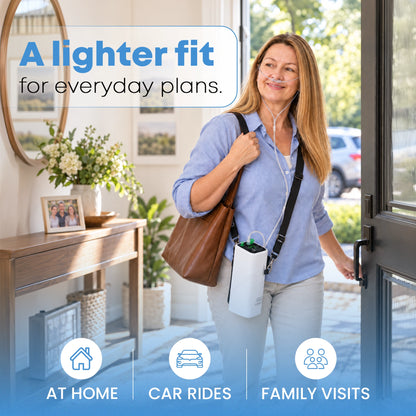 1–5L Smart Portable Oxygen Concentrator | Pulse & Active Flow | Up to 12-Hr Battery | 95% Purity | 3.5 lbs