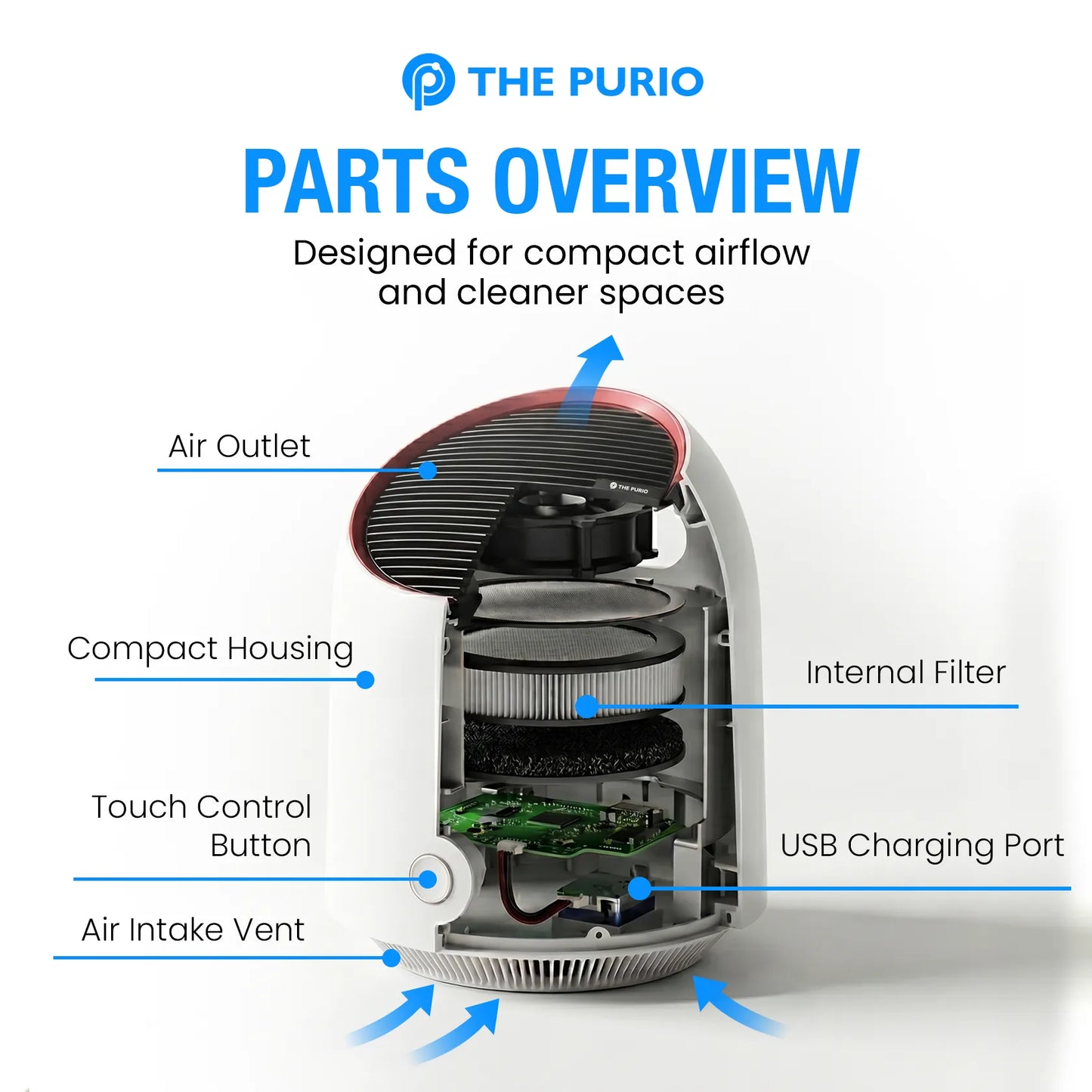 ThePurio Portable Mini Air Purifier with HEPA Filter: USB Rechargeable, Ideal for Offices, Dorms & Kitchens