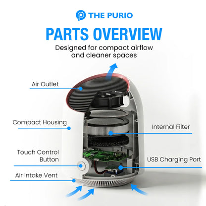 ThePurio Portable Mini Air Purifier with HEPA Filter: USB Rechargeable, Ideal for Offices, Dorms & Kitchens
