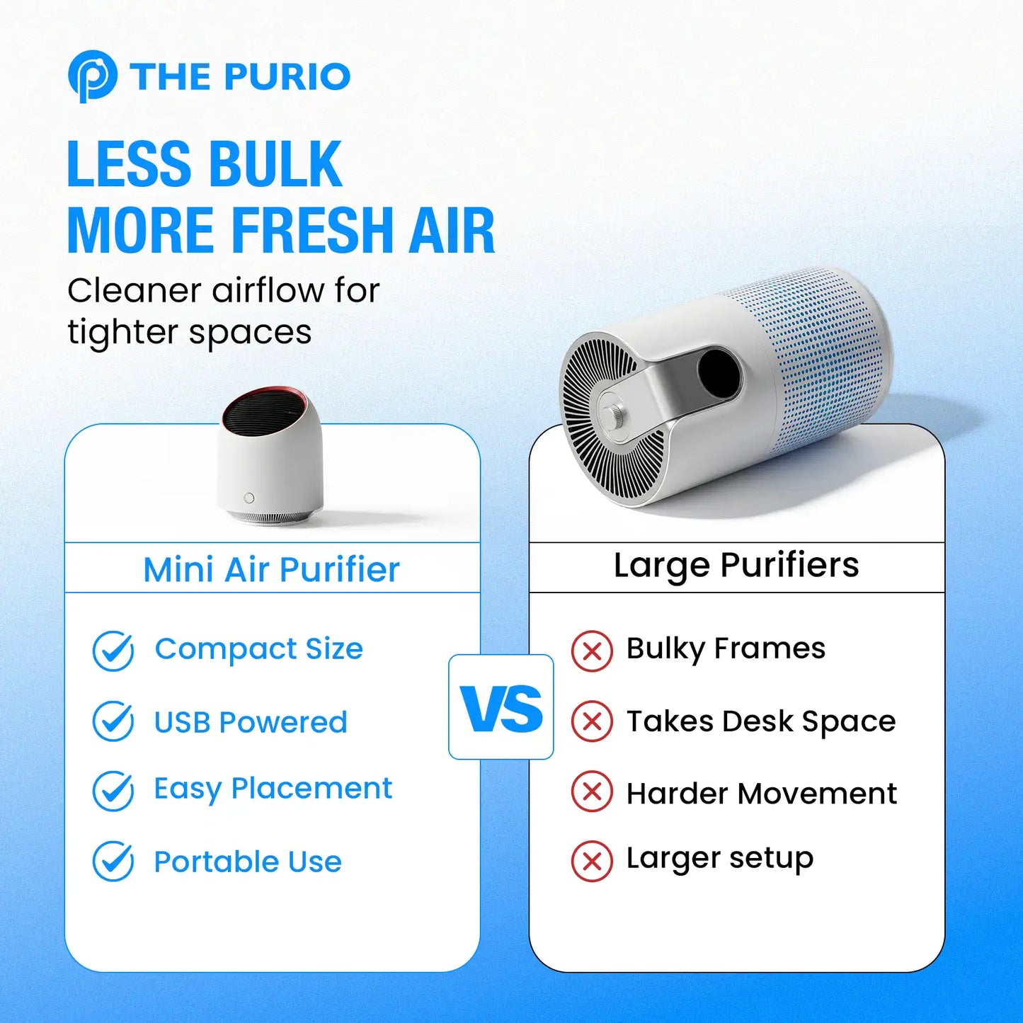 ThePurio Portable Mini Air Purifier with HEPA Filter: USB Rechargeable, Ideal for Offices, Dorms & Kitchens