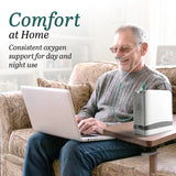 1-7L Portable Oxygen Concentrator for Home & Travel | 90% Pure O2 | 10-Hr Battery | Smart Pulse Flow