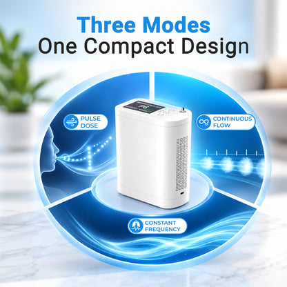 1–8L Portable Oxygen Concentrator for Home & Travel | Pulse + Constant + Continuous Flow | ≥90% O₂ Purity | Up to 24-Hours Battery Life