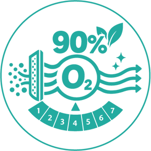 Up to 90% Purity