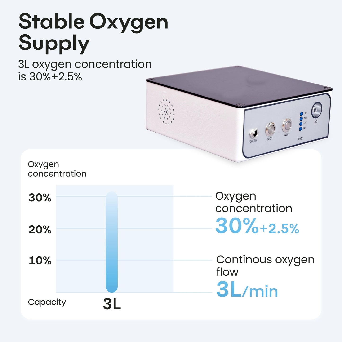 1-3L/min Smart Oxygen Concentrator – Compact & Tank-Free!